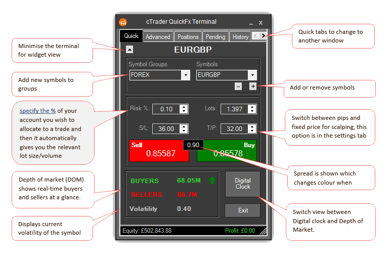 cTrader Quick Trader
